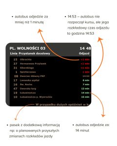 TIP - tablica informacji pasażerskiej